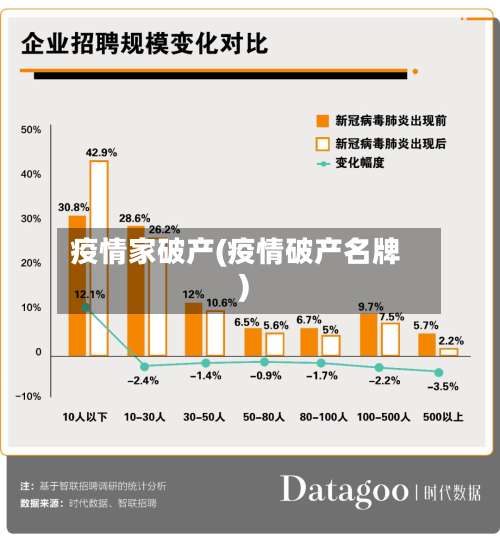 疫情家破产(疫情破产名牌)