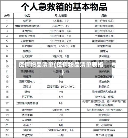 疫情物品清单(疫情物品清单表格)-第3张图片