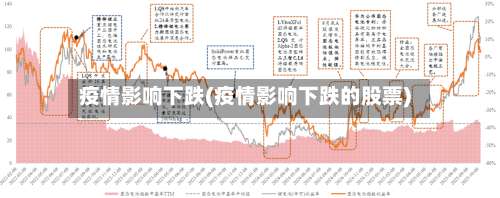 疫情影响下跌(疫情影响下跌的股票)