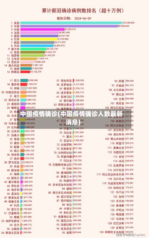 中国疫情确诊(中国疫情确诊人数最新消息)-第2张图片