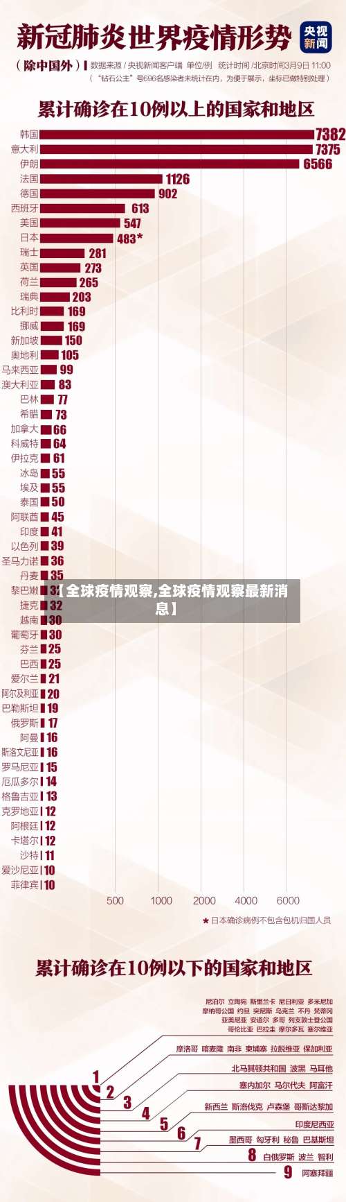 【全球疫情观察,全球疫情观察最新消息】