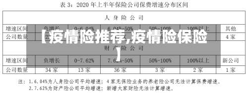 【疫情险推荐,疫情险保险】