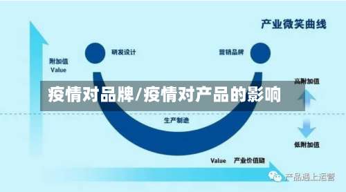 疫情对品牌/疫情对产品的影响