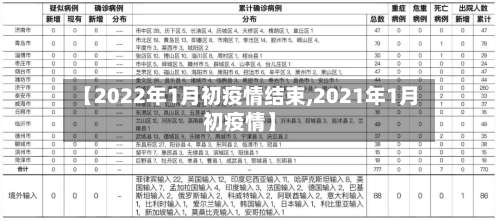 【2022年1月初疫情结束,2021年1月初疫情】