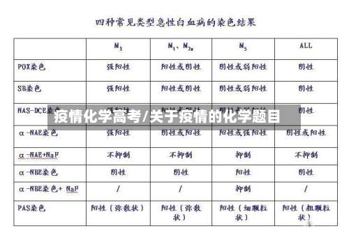 疫情化学高考/关于疫情的化学题目-第2张图片