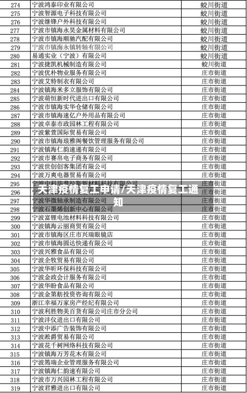 天津疫情复工申请/天津疫情复工通知-第2张图片