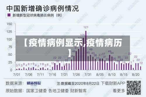 【疫情病例显示,疫情病历】-第3张图片