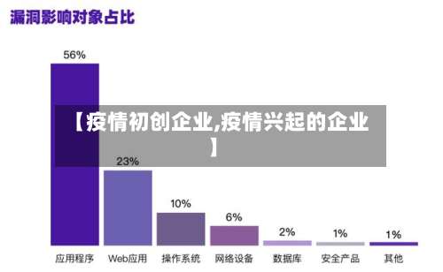 【疫情初创企业,疫情兴起的企业】-第2张图片