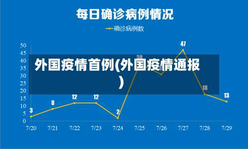 外国疫情首例(外国疫情通报)