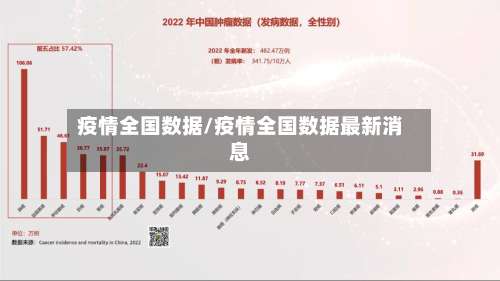 疫情全国数据/疫情全国数据最新消息-第2张图片