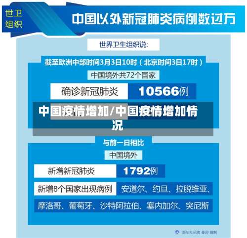 中国疫情增加/中国疫情增加情况-第2张图片