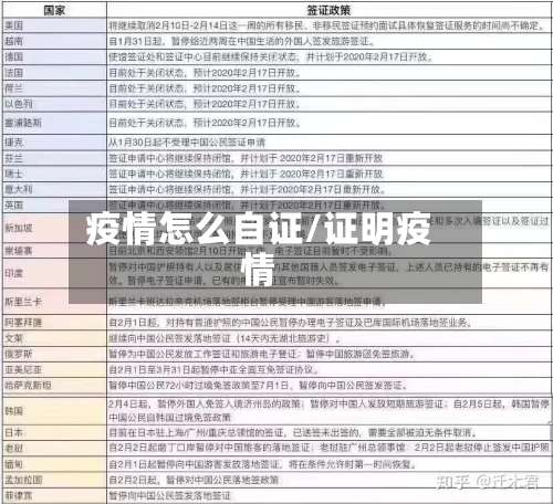 疫情怎么自证/证明疫情