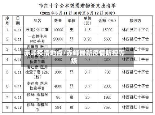 赤峰疫情地点/赤峰最新疫情防控等级-第3张图片