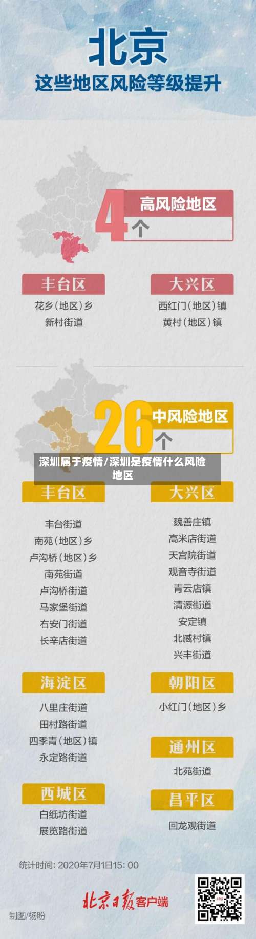 深圳属于疫情/深圳是疫情什么风险地区
