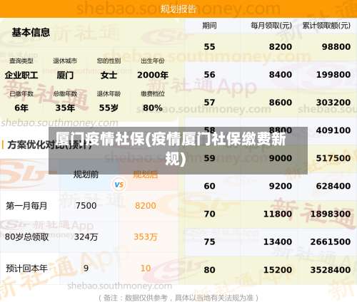 厦门疫情社保(疫情厦门社保缴费新规)-第3张图片