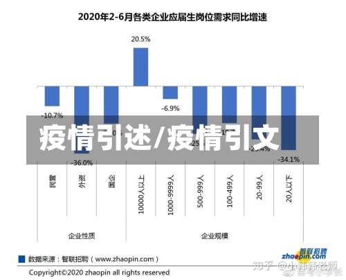 疫情引述/疫情引文