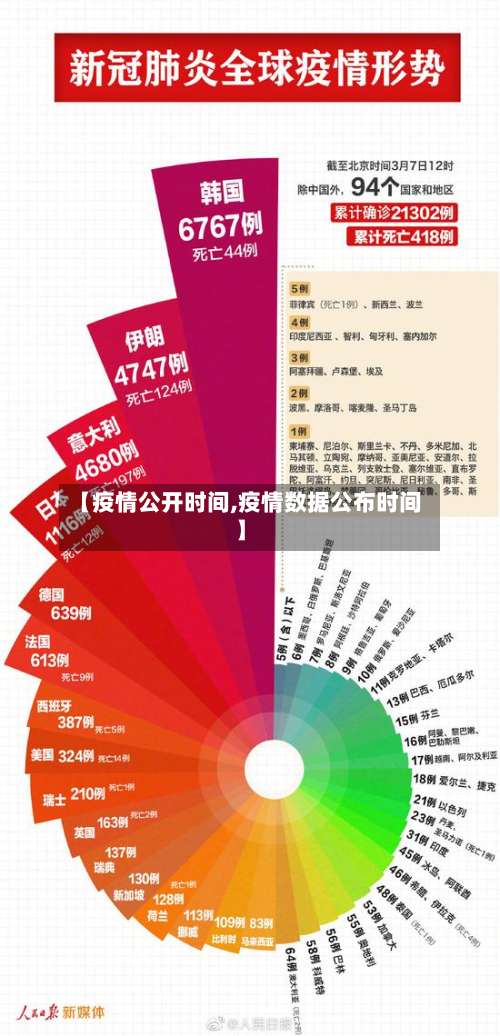 【疫情公开时间,疫情数据公布时间】-第2张图片
