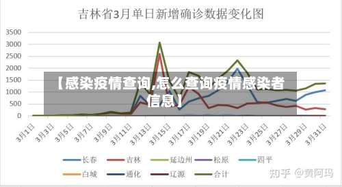 【感染疫情查询,怎么查询疫情感染者信息】-第2张图片