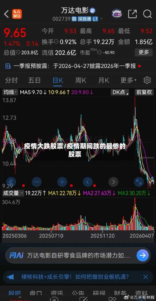 疫情大跌股票/疫情期间跌的最惨的股票