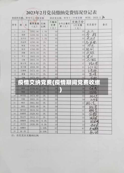 疫情交纳党费(疫情期间党费收缴)-第2张图片