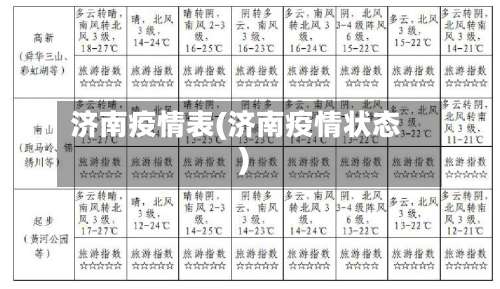 济南疫情表(济南疫情状态)