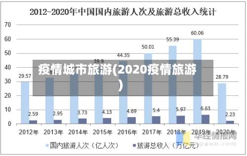 疫情城市旅游(2020疫情旅游)