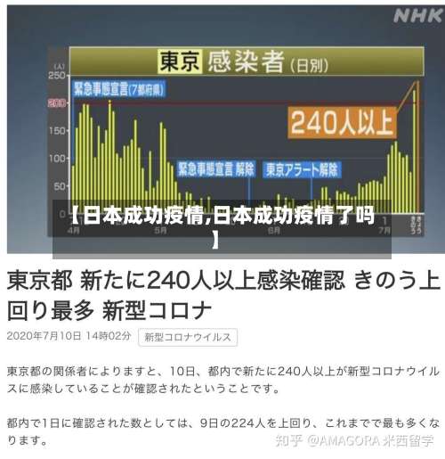 【日本成功疫情,日本成功疫情了吗】