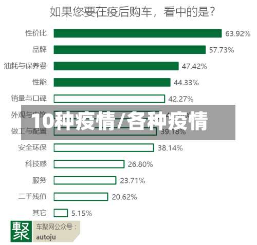 10种疫情/各种疫情