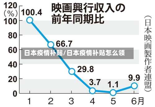 日本疫情补贴/日本疫情补贴怎么领-第2张图片