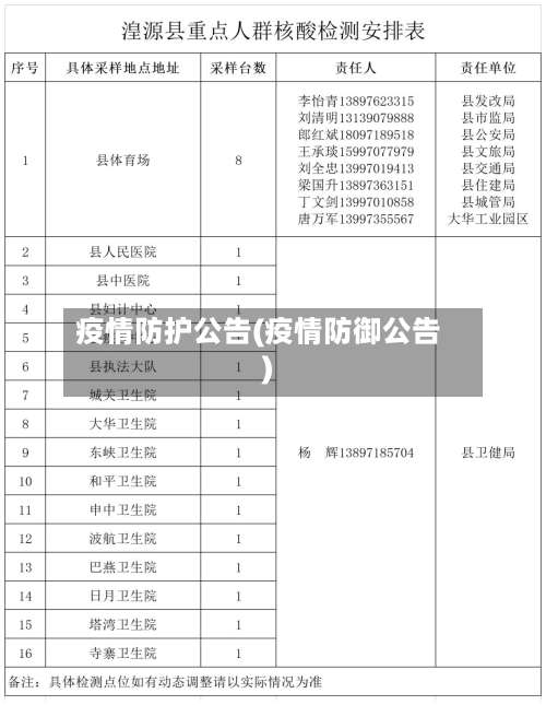 疫情防护公告(疫情防御公告)