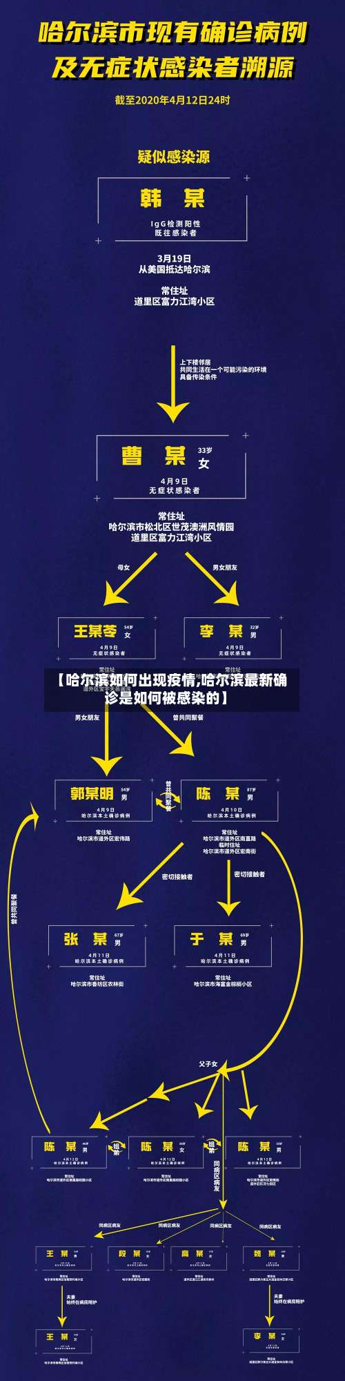 【哈尔滨如何出现疫情,哈尔滨最新确诊是如何被感染的】