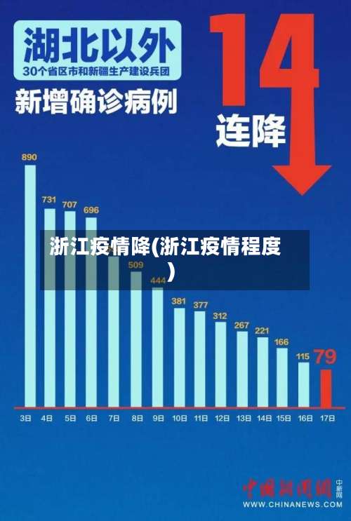 浙江疫情降(浙江疫情程度)
