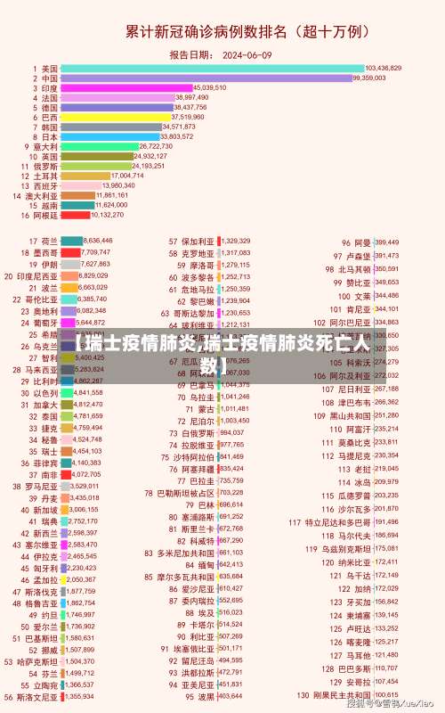 【瑞士疫情肺炎,瑞士疫情肺炎死亡人数】
