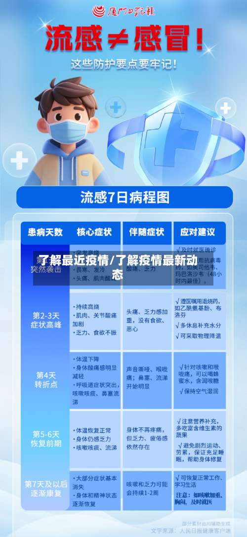 了解最近疫情/了解疫情最新动态-第3张图片