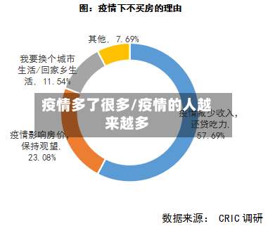 疫情多了很多/疫情的人越来越多-第3张图片