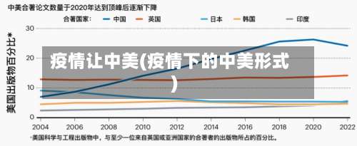 疫情让中美(疫情下的中美形式)