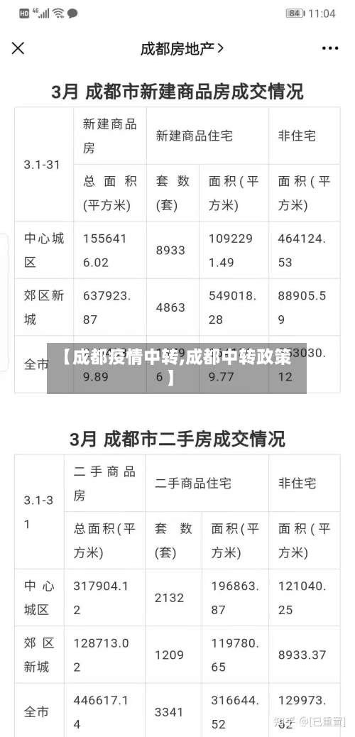 【成都疫情中转,成都中转政策】-第2张图片