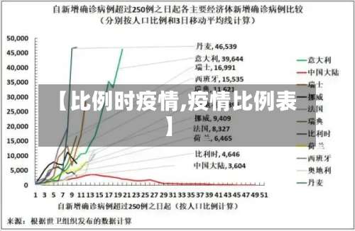 【比例时疫情,疫情比例表】-第3张图片