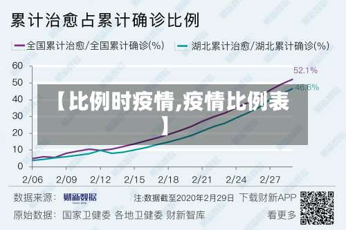 【比例时疫情,疫情比例表】-第2张图片
