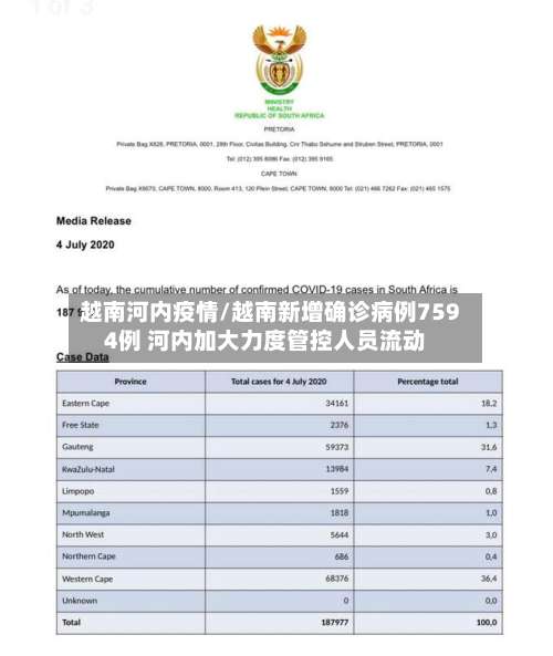 越南河内疫情/越南新增确诊病例7594例 河内加大力度管控人员流动-第2张图片
