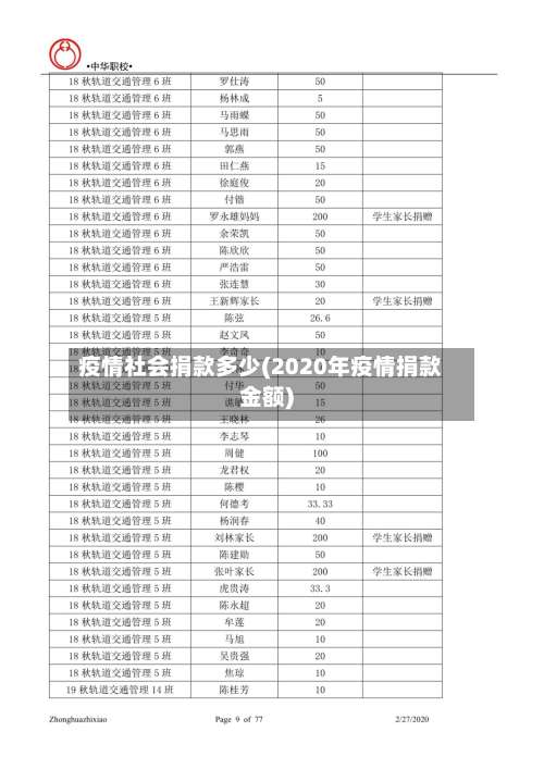 疫情社会捐款多少(2020年疫情捐款金额)-第2张图片
