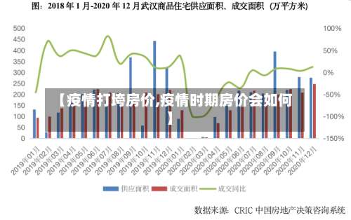 【疫情打垮房价,疫情时期房价会如何】-第2张图片