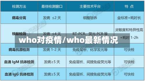 who对疫情/who最新情况-第2张图片