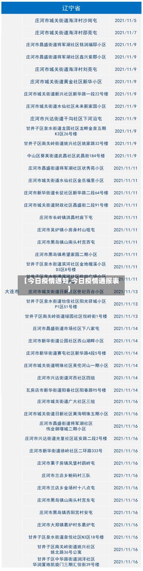 【今日疫情通知,今日疫情通报表】