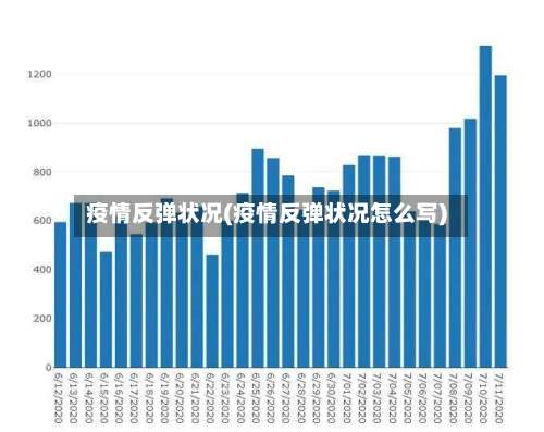 疫情反弹状况(疫情反弹状况怎么写)