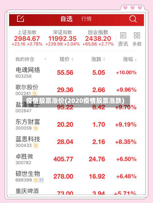 疫情股票涨价(2020疫情股票涨跌)-第2张图片