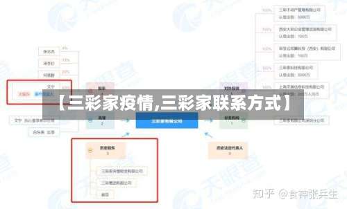 【三彩家疫情,三彩家联系方式】-第2张图片