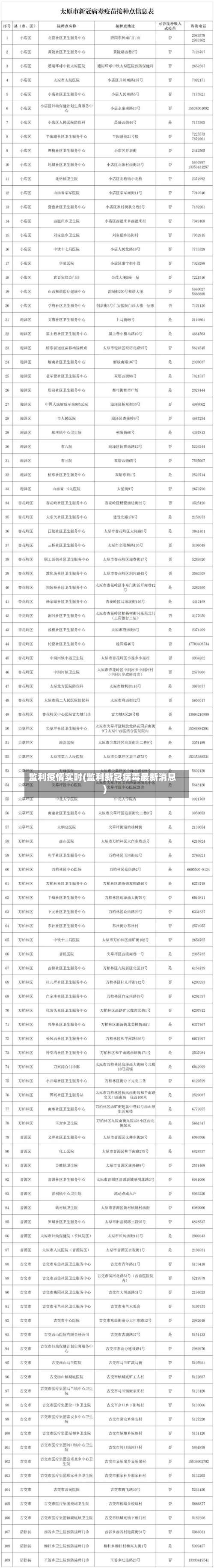 监利疫情实时(监利新冠病毒最新消息)