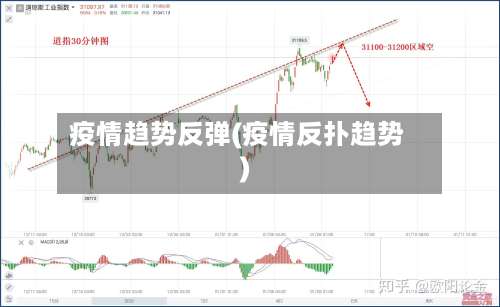 疫情趋势反弹(疫情反扑趋势)