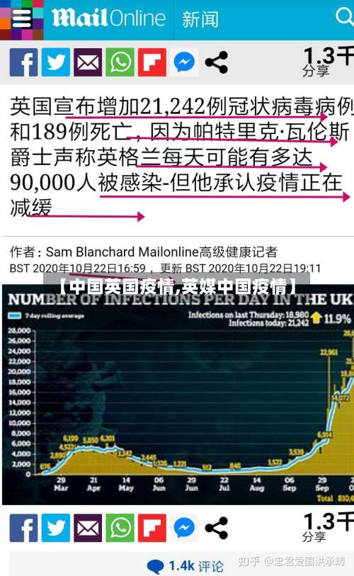 【中国英国疫情,英媒中国疫情】-第3张图片